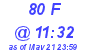 Milwaukee Weather THSW Index High Today