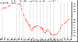 Milwaukee Weather Outdoor Humidity<br>Every 5 Minutes<br>(24 Hours)