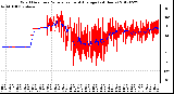 Milwaukee Weather Wind Direction<br>Normalized and Average<br>(24 Hours)