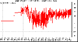 Milwaukee Weather Wind Direction<br>Normalized<br>(24 Hours)