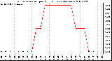 Milwaukee Weather Evapotranspiration<br>per Hour (Inches)<br>(24 Hours)