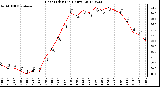 Milwaukee Weather Heat Index<br>(24 Hours)