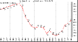 Milwaukee Weather Outdoor Humidity<br>(24 Hours)