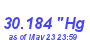 Milwaukee Weather Barometer High Month