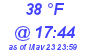 Milwaukee Weather Dewpoint High Low Today