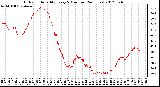 Milwaukee Weather Outdoor Humidity<br>Every 5 Minutes<br>(24 Hours)