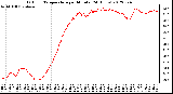 Milwaukee Weather Outdoor Temperature<br>per Minute<br>(24 Hours)