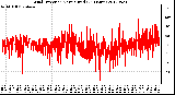 Milwaukee Weather Wind Direction<br>Normalized<br>(24 Hours)