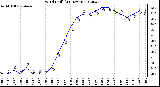 Milwaukee Weather Wind Chill<br>(24 Hours)