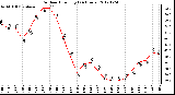 Milwaukee Weather Outdoor Humidity<br>(24 Hours)