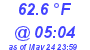 Milwaukee Weather Temperature Low Today