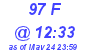 Milwaukee Weather THSW Index High Today