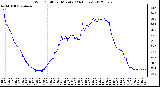 Milwaukee Weather Wind Chill<br>per Minute<br>(24 Hours)