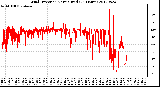 Milwaukee Weather Wind Direction<br>Normalized<br>(24 Hours)