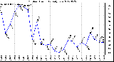 Milwaukee Weather Outdoor Humidity<br>Daily Low