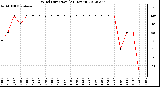 Milwaukee Weather Wind Direction<br>(24 Hours)