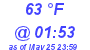 Milwaukee Weather Dewpoint High High Today