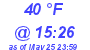 Milwaukee Weather Dewpoint High Low Today