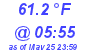 Milwaukee Weather Temperature Low Today