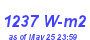 Milwaukee Weather Solar Radiation High Year