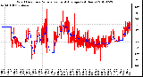 Milwaukee Weather Wind Direction<br>Normalized and Average<br>(24 Hours)