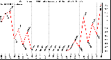 Milwaukee Weather Wind Speed<br>10 Minute Average<br>(4 Hours)