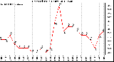 Milwaukee Weather Heat Index<br>(24 Hours)