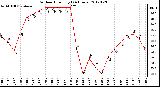 Milwaukee Weather Outdoor Humidity<br>(24 Hours)