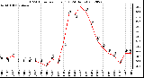 Milwaukee Weather THSW Index<br>per Hour (F)<br>(24 Hours)