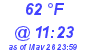 Milwaukee Weather Dewpoint High High Today