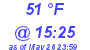 Milwaukee Weather Dewpoint High Low Today