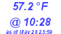 Milwaukee Weather Temperature Low Today