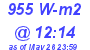 Milwaukee Weather Solar Radiation High Today