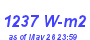 Milwaukee Weather Solar Radiation High Month