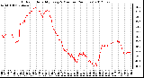 Milwaukee Weather Outdoor Humidity<br>Every 5 Minutes<br>(24 Hours)