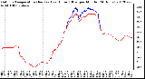 Milwaukee Weather Outdoor Temperature (Red)<br>vs Heat Index (Blue)<br>per Minute<br>(24 Hours)