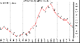 Milwaukee Weather Dew Point<br>(24 Hours)