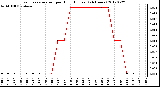 Milwaukee Weather Evapotranspiration<br>per Hour (Inches)<br>(24 Hours)