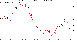 Milwaukee Weather Outdoor Humidity<br>(24 Hours)