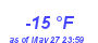 Milwaukee WeatherWind Chill Low Year