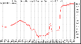 Milwaukee Weather Outdoor Humidity<br>Every 5 Minutes<br>(24 Hours)