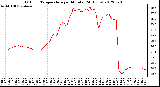 Milwaukee Weather Outdoor Temperature<br>per Minute<br>(24 Hours)