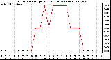 Milwaukee Weather Evapotranspiration<br>per Hour (Inches)<br>(24 Hours)