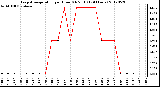 Milwaukee Weather Evapotranspiration<br>per Hour (Oz/sq ft)<br>(24 Hours)