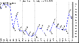 Milwaukee Weather Outdoor Humidity<br>Daily Low