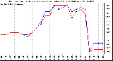 Milwaukee Weather Outdoor Temperature (Red)<br>vs Heat Index (Blue)<br>(24 Hours)