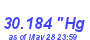 Milwaukee Weather Barometer High Month