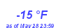 Milwaukee WeatherWind Chill Low Year