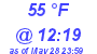 Milwaukee Weather Dewpoint High Low Today