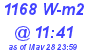 Milwaukee Weather Solar Radiation High Today